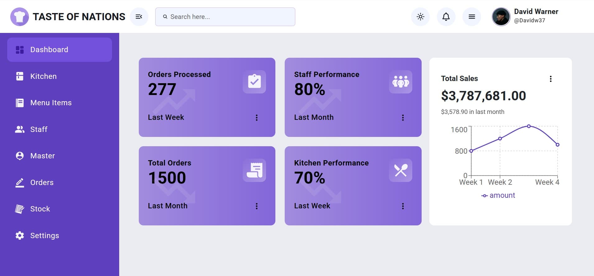 Resturant Dashboard (React JS)